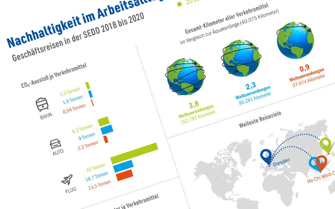 Stadtentwässerung Dresden Infografiken für die Darstellung komplexer Zusammenhänge