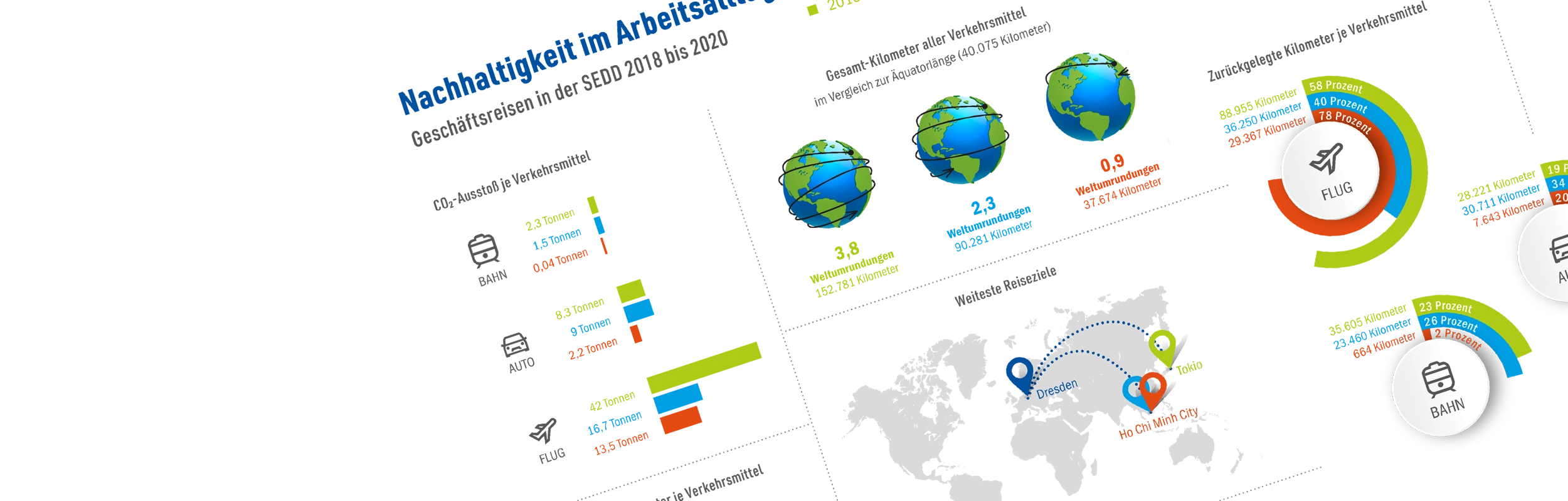 Stadtentwässerung Dresden Infografiken für die Darstellung komplexer Zusammenhänge